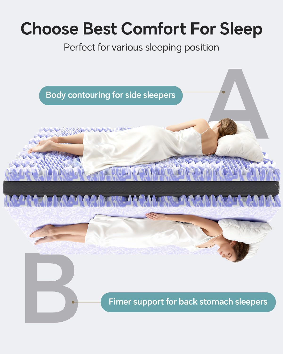Essentials voor studentenkamer - Memory Foam Topper recensie en prijs