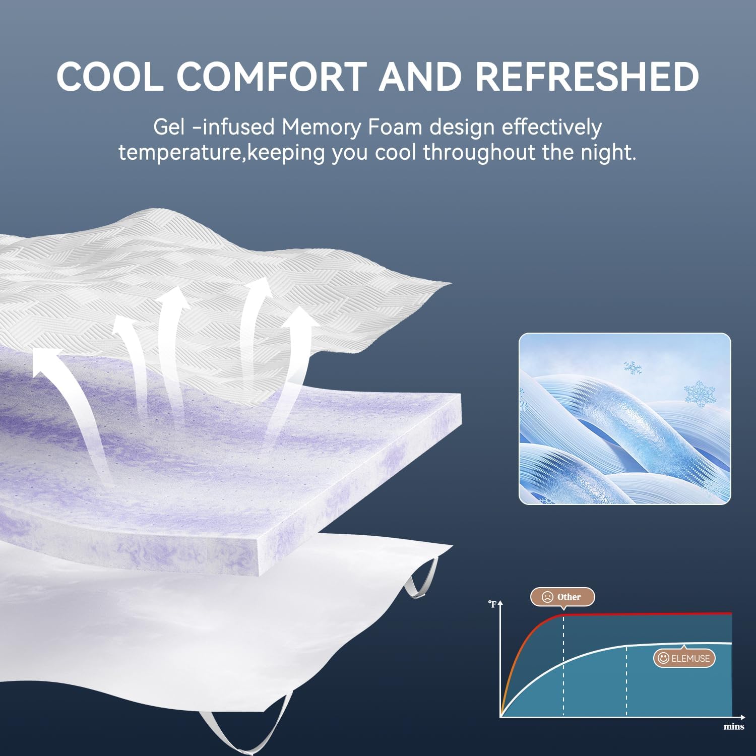 3 inch Twin XL Memory Foam Mat - Memory Foam Topper recensie en prijs