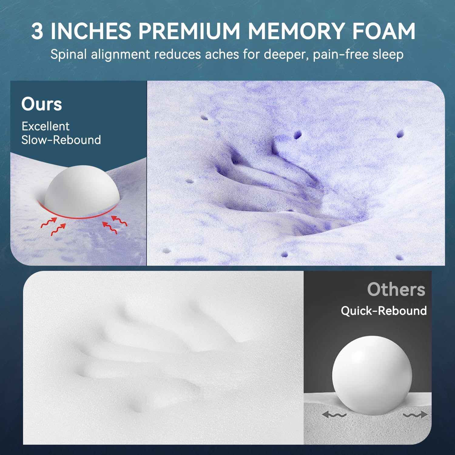 3 inch Twin XL Memory Foam Mat - Memory Foam Topper recensie en prijs