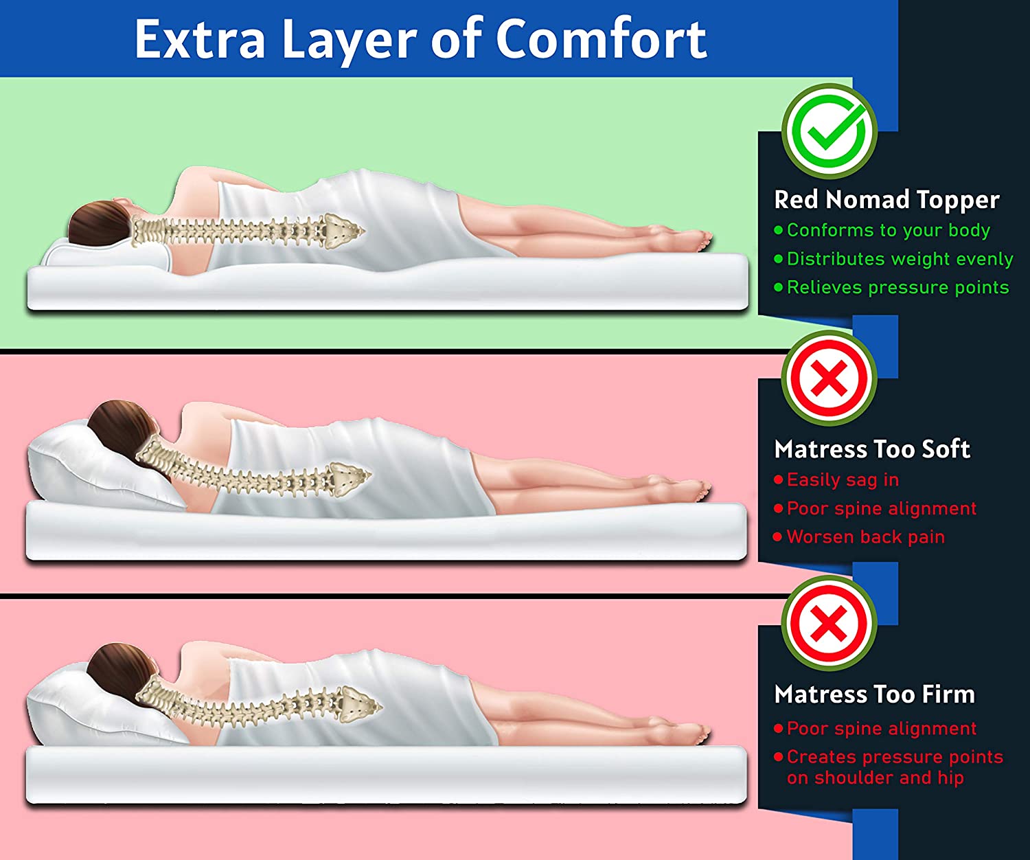 Gemaakt in China, hoogwaardig  - Memory Foam Topper recensie en prijs