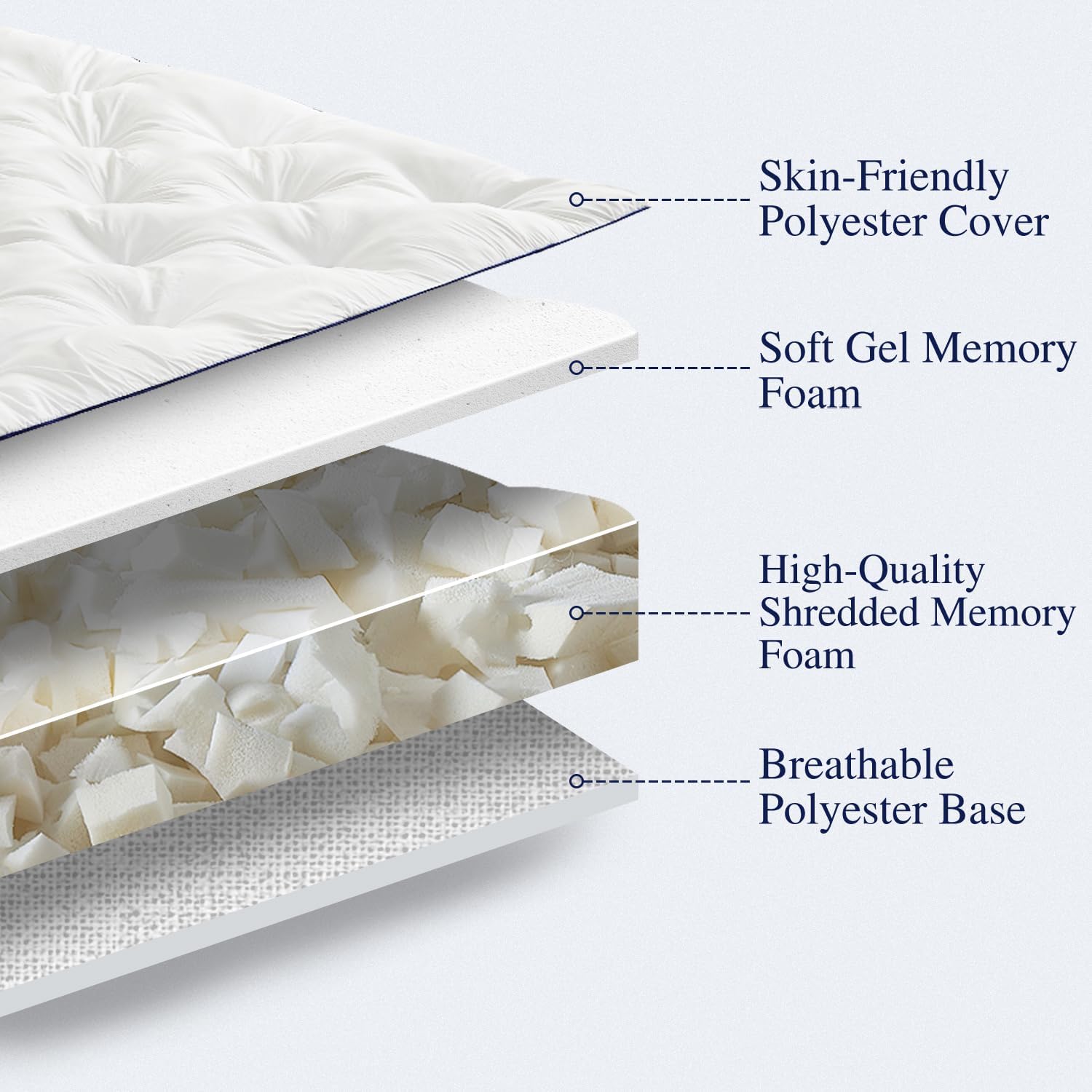 5 inch dikke matras topper van - Memory Foam Topper recensie en prijs