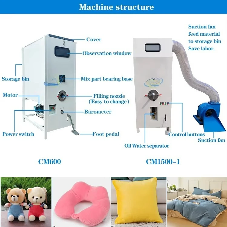 Huistextiel en kerncomponenten - Home Textiles Industry recensie en prijs